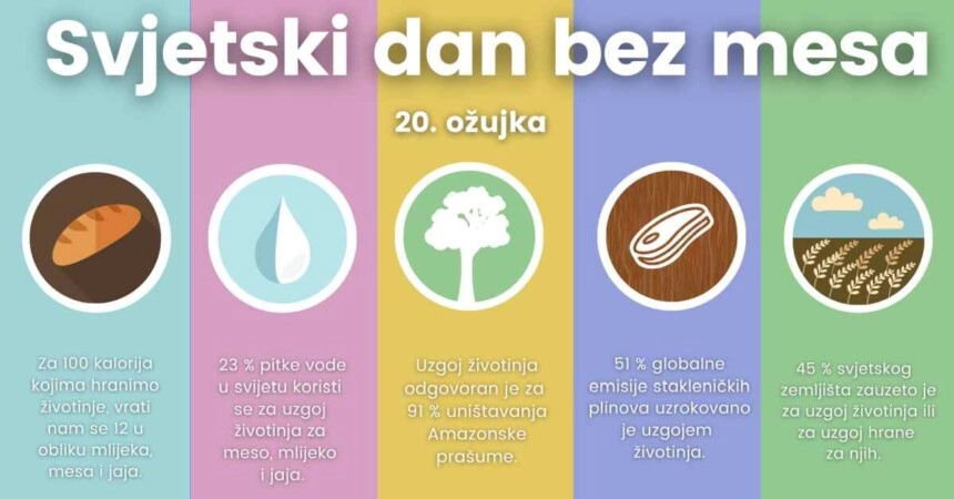 Svjetski dana bez mesa na prvi dan proljeća